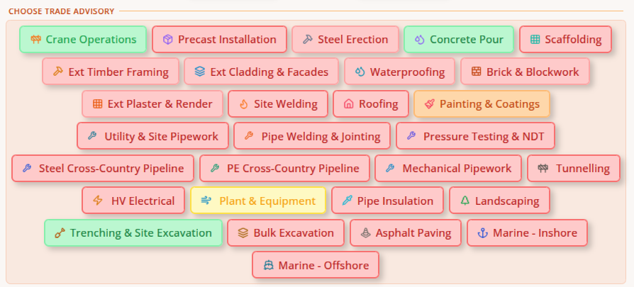 Construction weather dashboard showing daily trade advisory cards